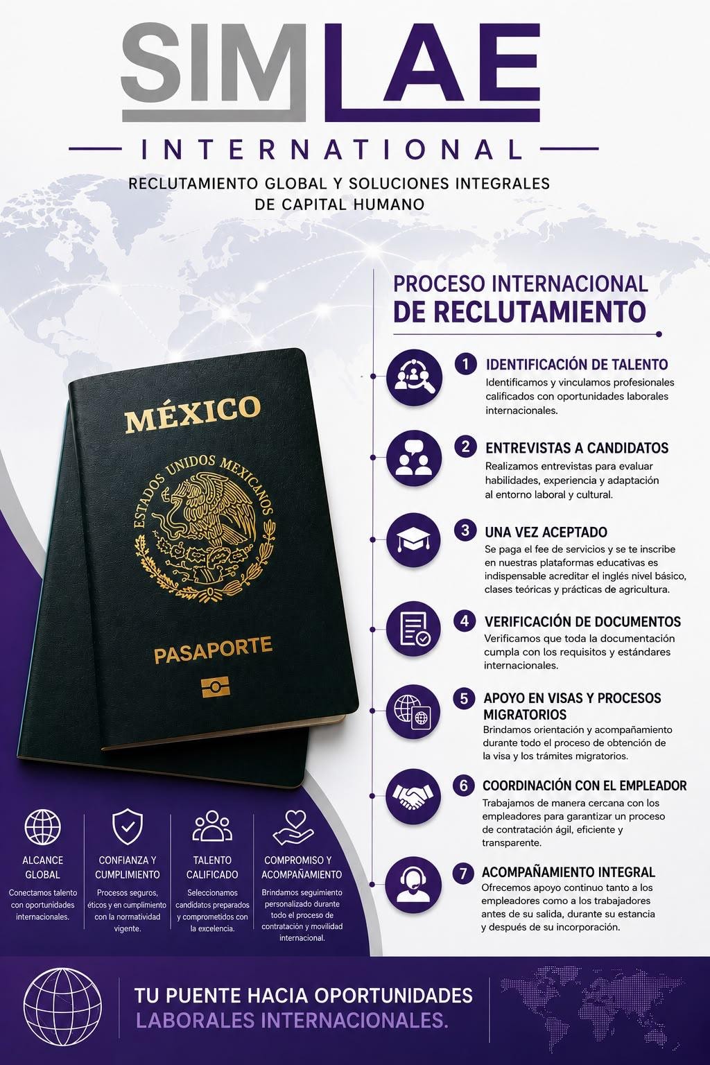 SIMLAE Internacional — actividades